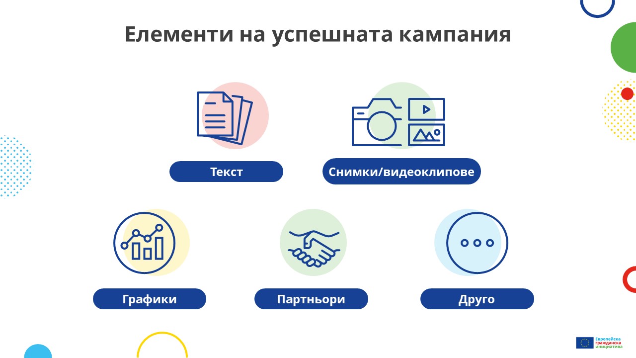 Елементи на успешната кампания