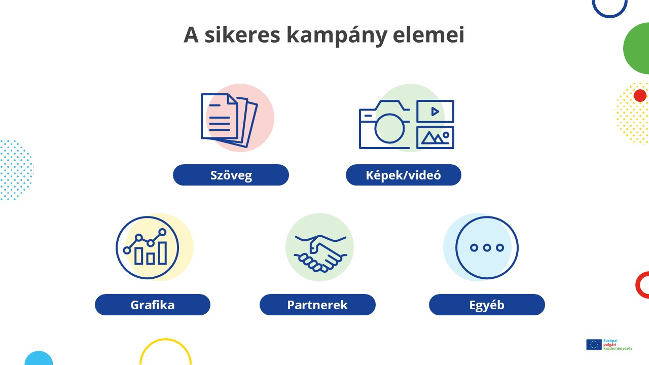 A sikeres kampány elemei