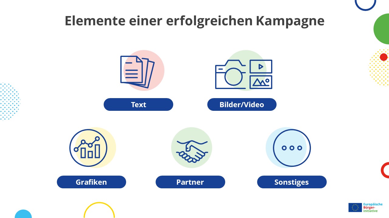 Elemente einer erfolgreichen Kampagne