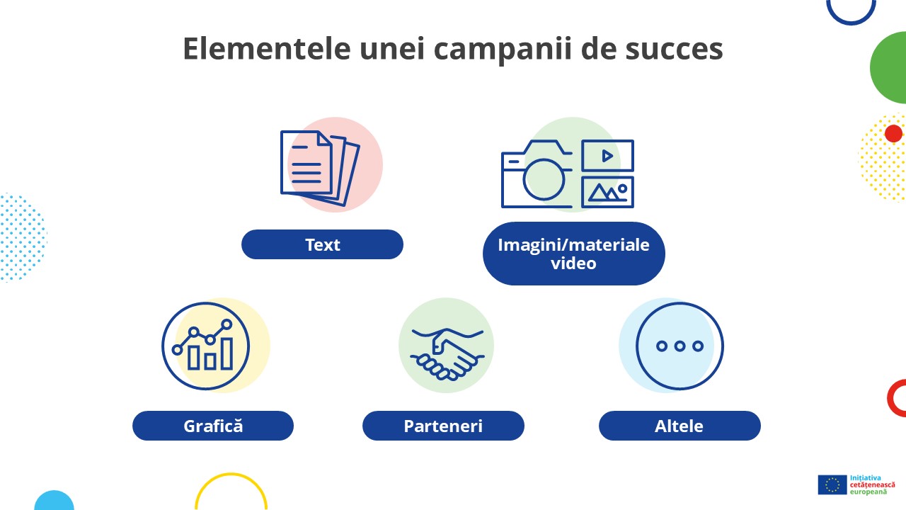 Elementele unei campanii de succes