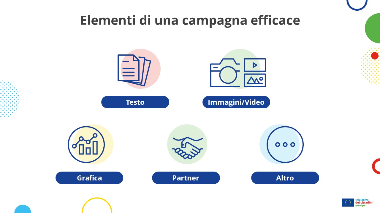 Elementi di una campagna efficace