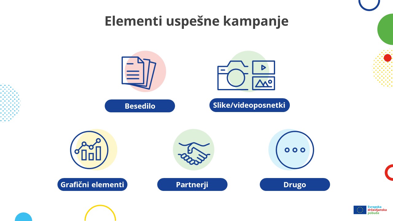 Elementi uspešne kampanje
