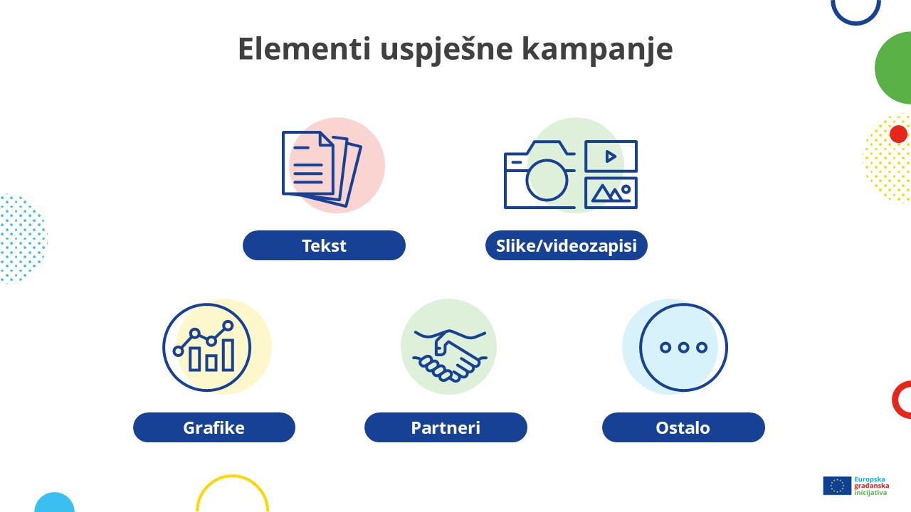 Elementi uspješne kampanje