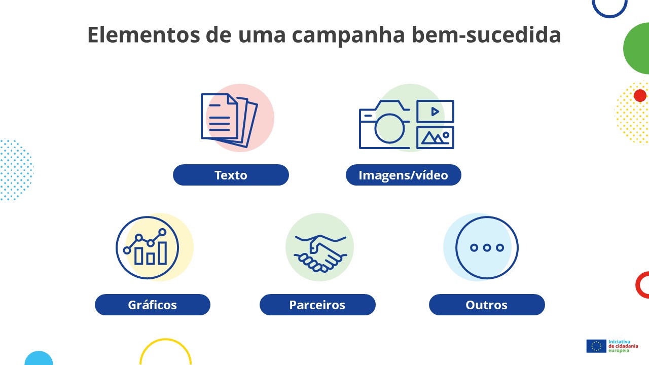 Elementos de uma campanha bem-sucedida