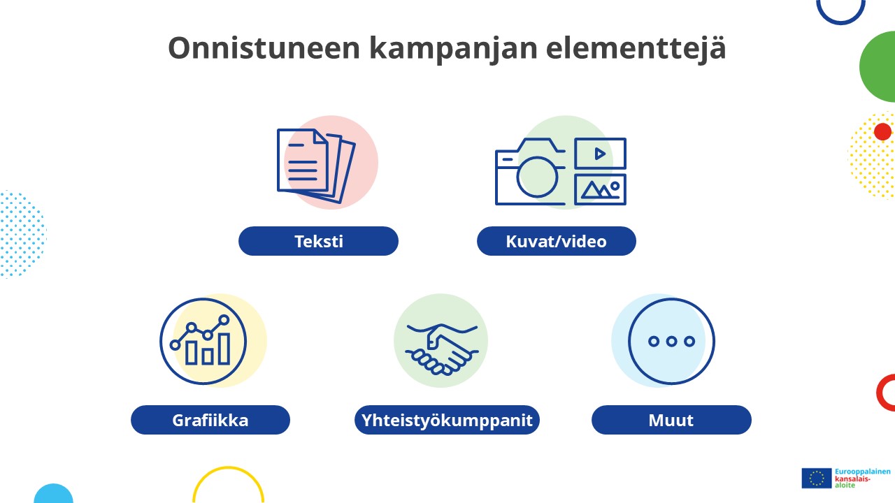 Onnistuneen kampanjan elementtejä