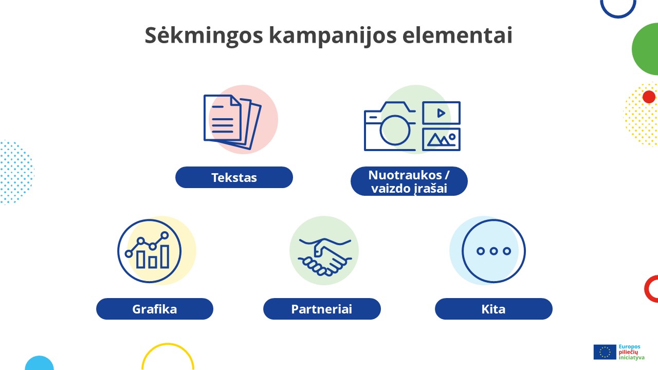 Sėkmingos kampanijos elementai