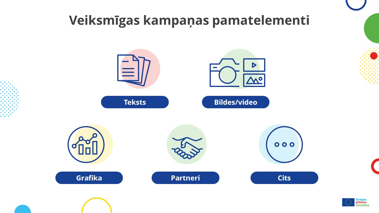 Veiksmīgas kampaņas pamatelementi