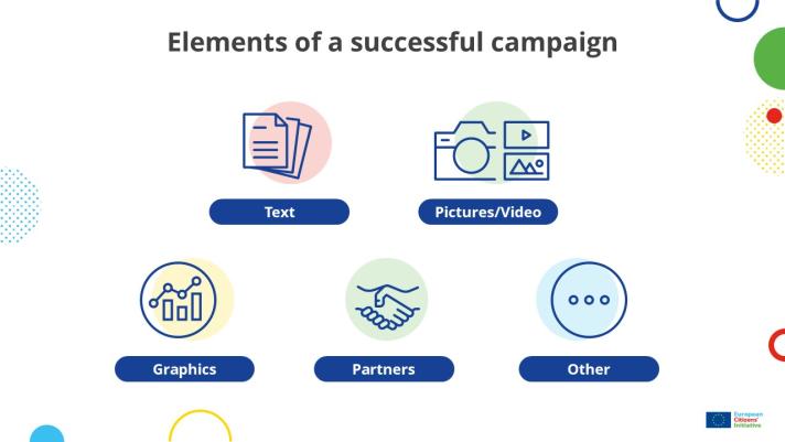 Elements of a successful campaign EN