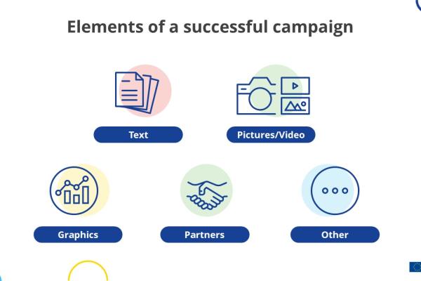 Elements of a successful campaign EN